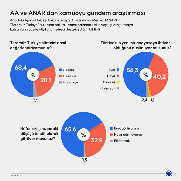 Giriş ve Anket Metodolojisi