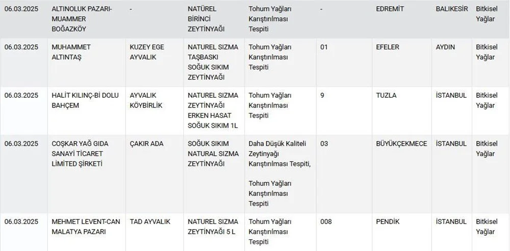 Tarım ve Orman Bakanlığı'ndan Gıda Denetimlerine Hız Verildi