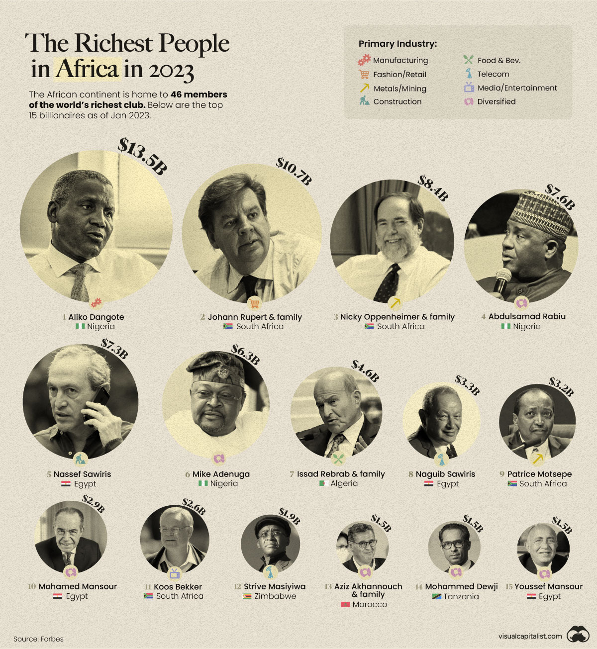 Richest-People-in-Africa_March5