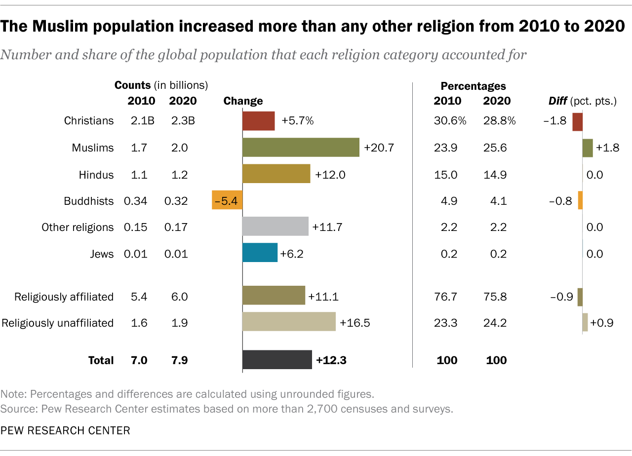 SR_25.06.10_muslim-growth_1