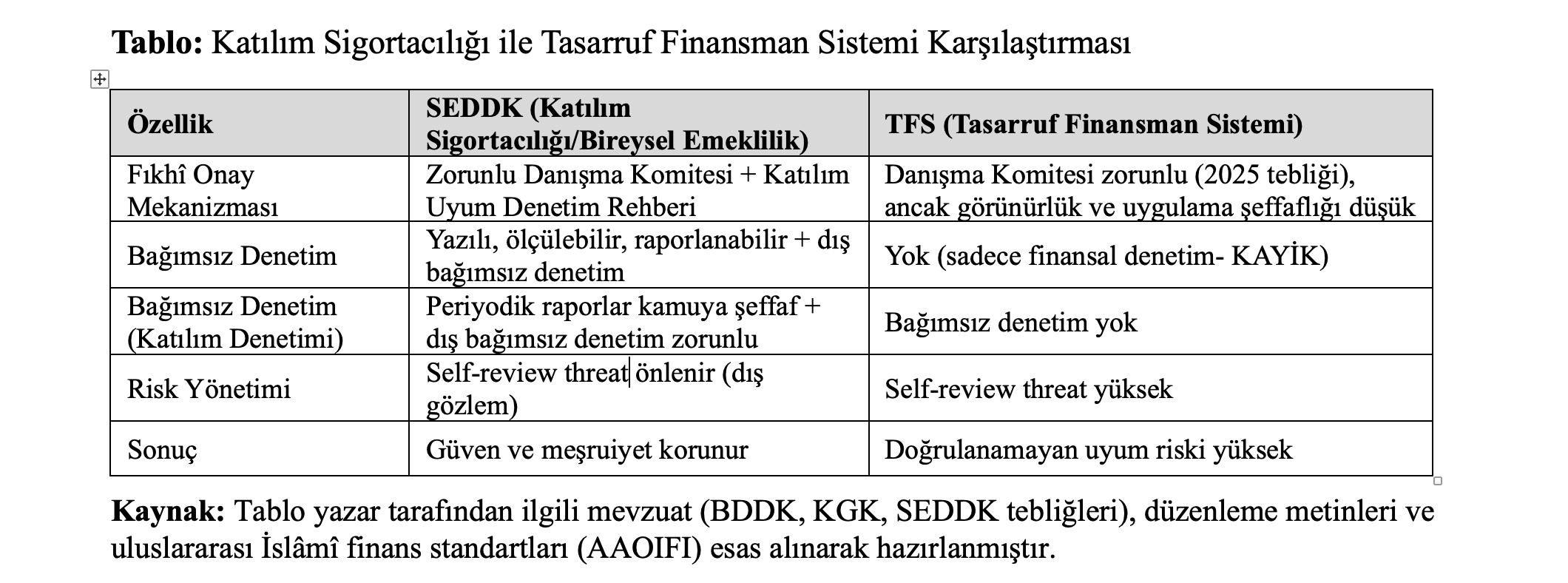 TASARRUF FİN
