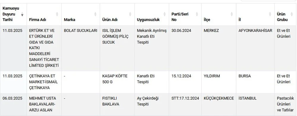 Tarım ve Orman Bakanlığı'ndan Güncel Gıda Hileleri Listesi