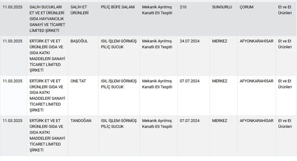 Tarım ve Orman Bakanlığı'ndan Güncel Gıda Hileleri Listesi