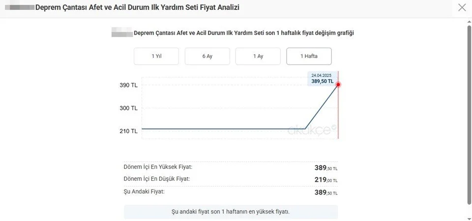 Depremin Ekonomik ve Tüketim Alışkanlıklarına Yansıması