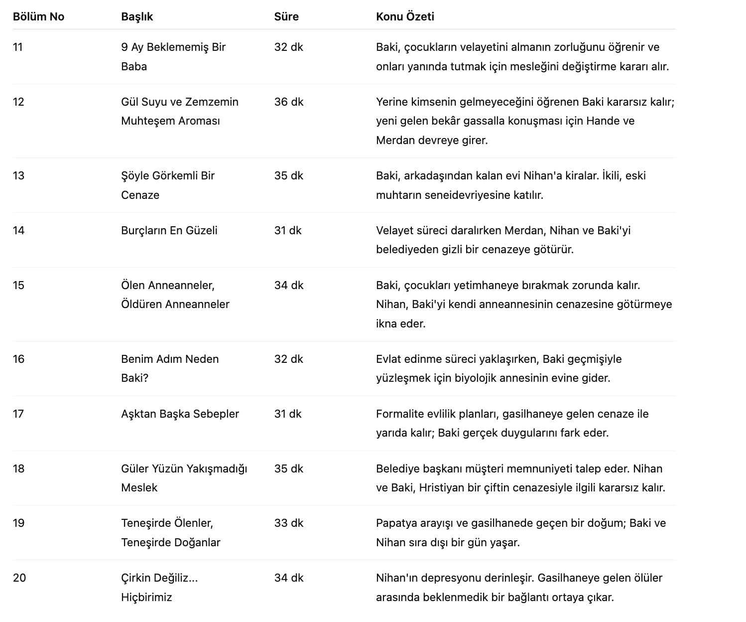 gassal ikinci sezon kaç bölüm