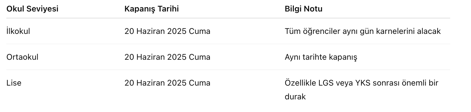 ilkokul ortaokul ve liseler ne zaman karne alacak