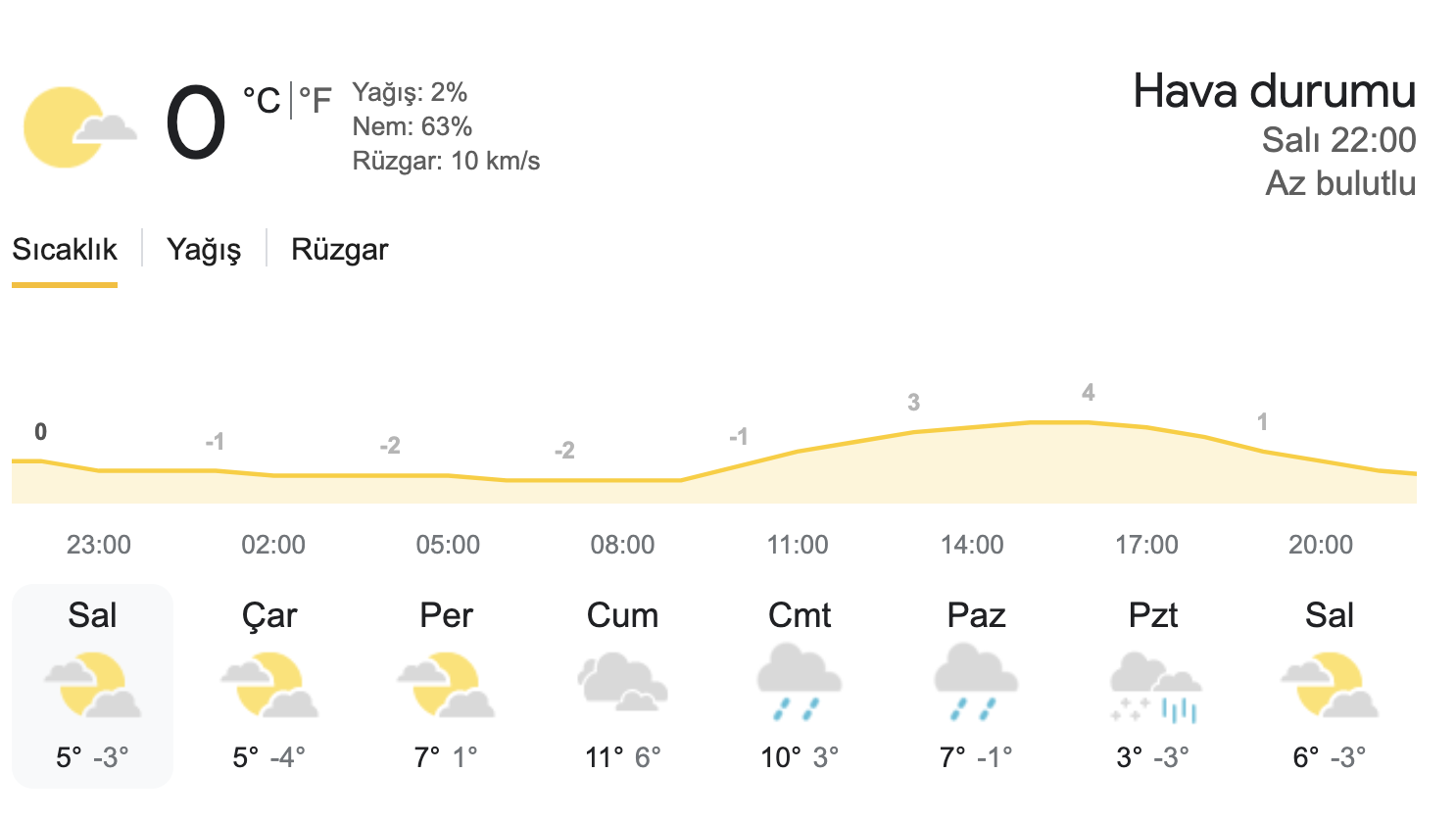 Kırklareli Hava Durumu