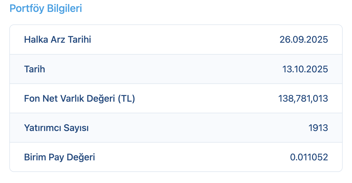 katılım emeklilik gümüş fonu portföy bilgileri