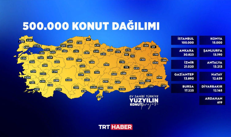 Kanal TOKİ: 500 bin sosyal konutun illere göre dağılımı ve başvuru şartları