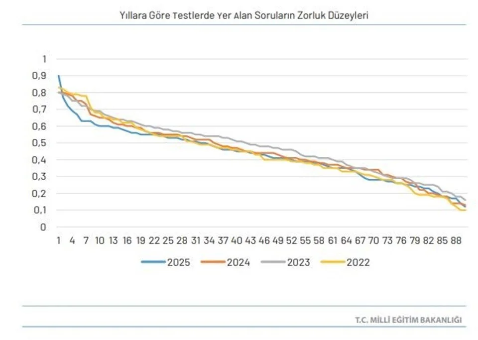İddialara Bakanlık Verileriyle Yanıt