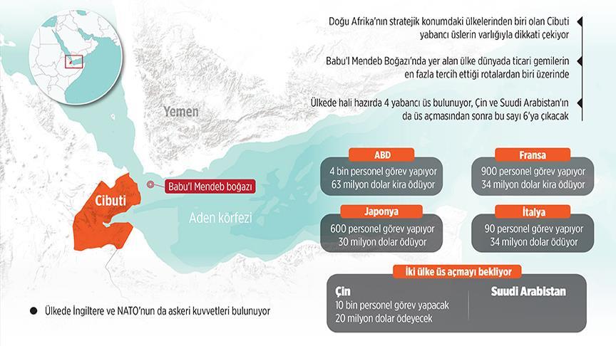 Diğer Batılı Güçler ve Gelecekteki Olası Varlıklar