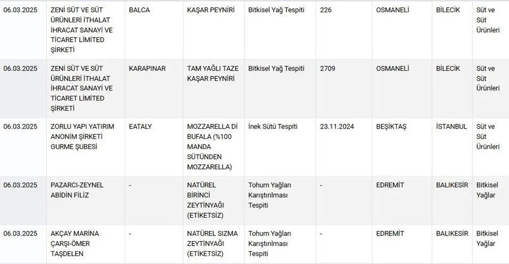 Tarım ve Orman Bakanlığı'ndan Gıda Denetimlerine Hız Verildi
