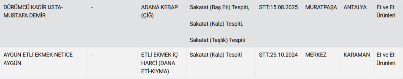 vatandasa-kebap-ve-etli-ekmek-diye-kalp-yedirdiler-gidada-hile-yapan-firmalar-aciklandi-17595790703247_2