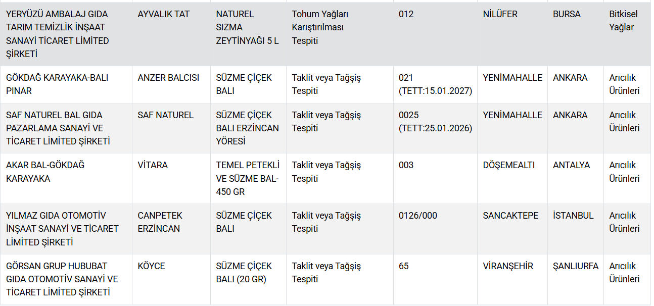 vatandasa-kebap-ve-etli-ekmek-diye-kalp-yedirdiler-gidada-hile-yapan-firmalar-aciklandi-17595790704363_6