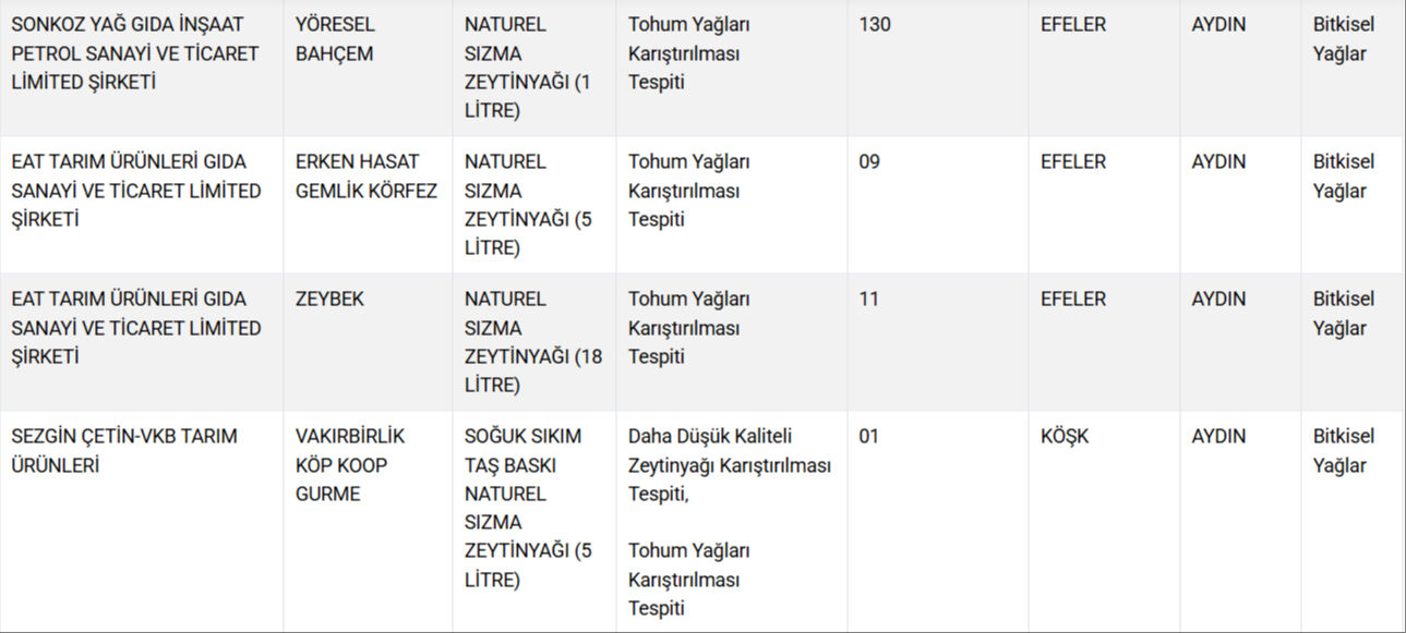 vatandasa-kebap-ve-etli-ekmek-diye-kalp-yedirdiler-gidada-hile-yapan-firmalar-aciklandi-17595790708503_5