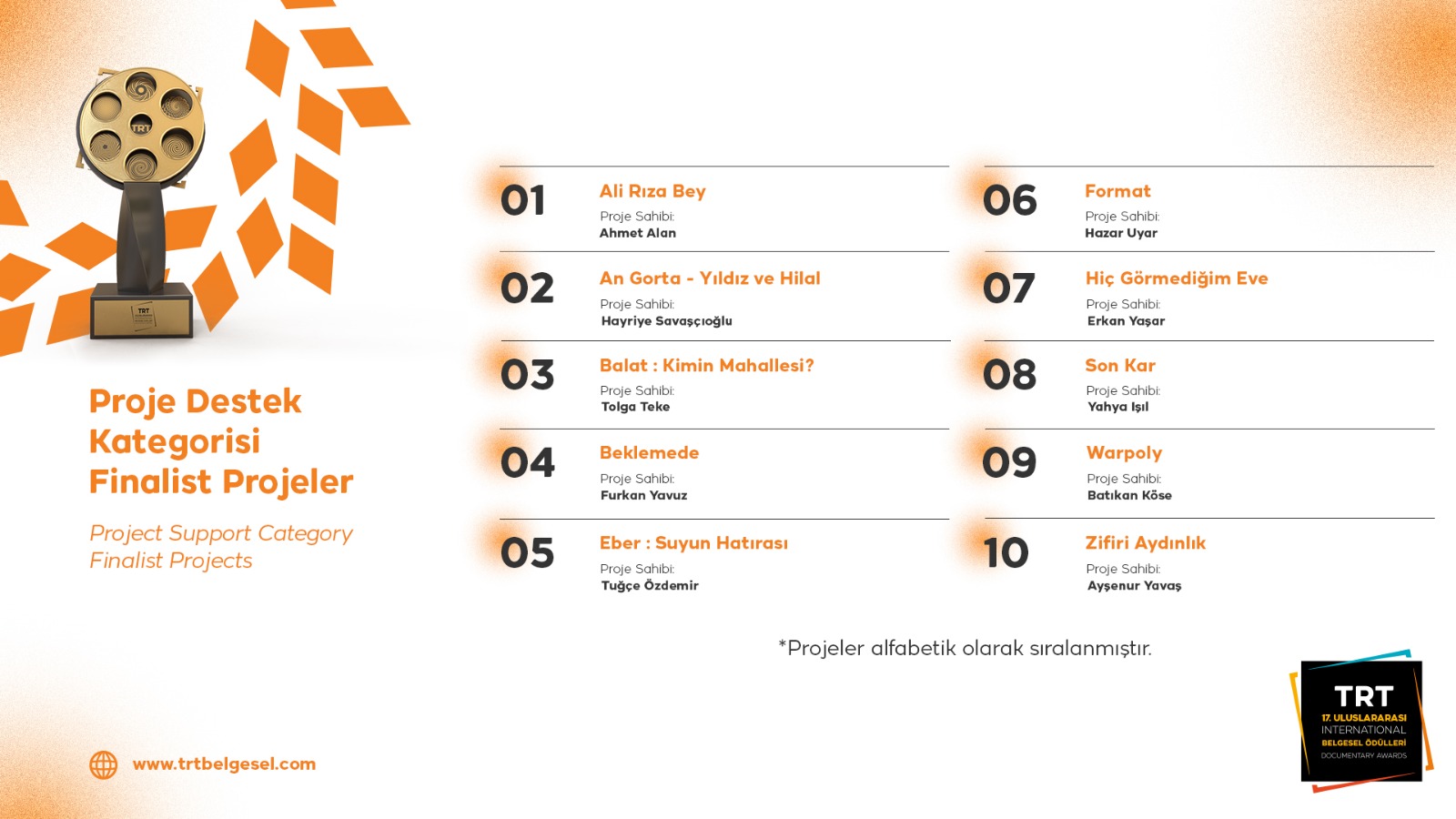 Proje Destek Kategorisi Finalistler