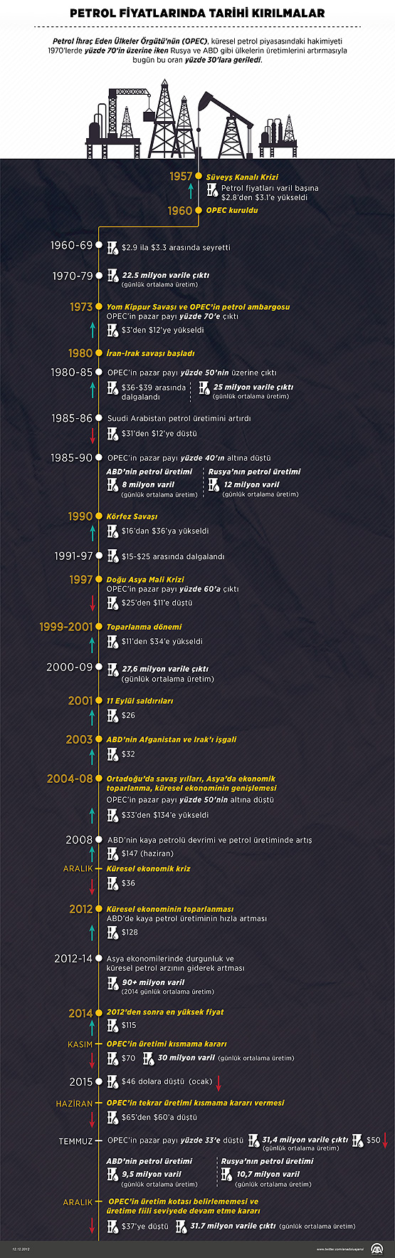 OPEC_TIMELINE-02