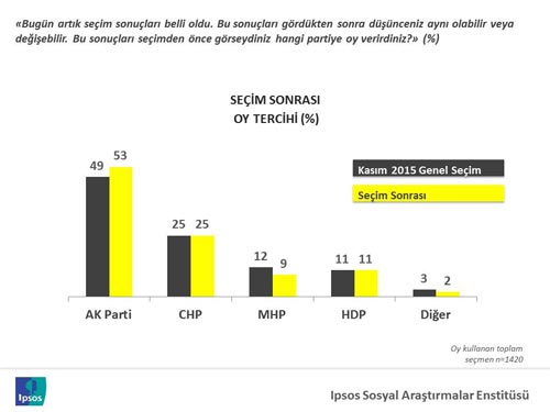 anket 2