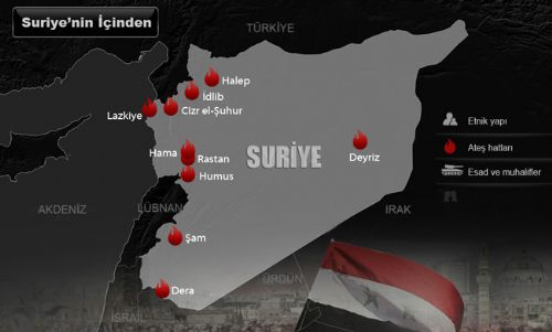 Rakamlarla Suriye