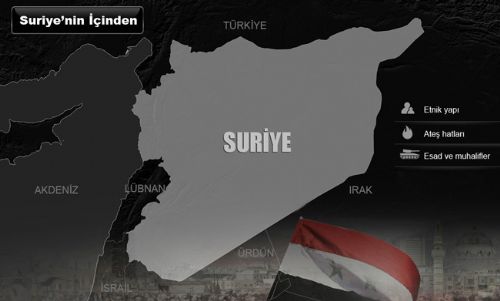 Rakamlarla Suriye