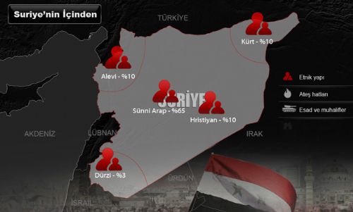 Rakamlarla Suriye