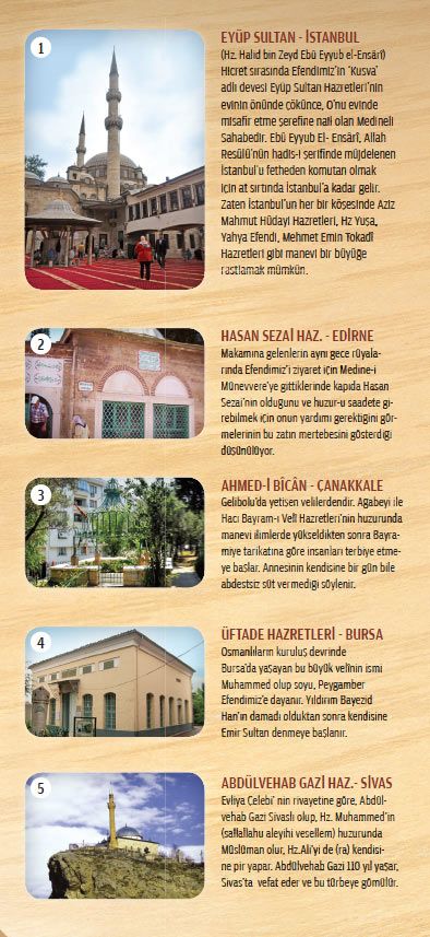 Hangi evliya nerede yatıyor ?