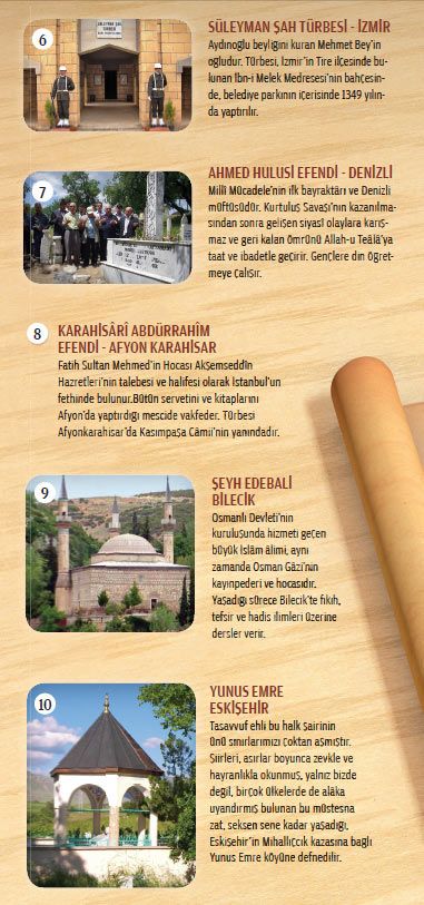 Hangi evliya nerede yatıyor ?