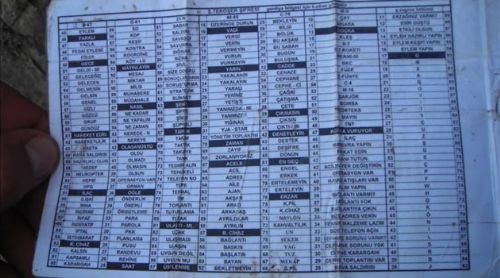 Roketatar ve telsiz kodları bulundu