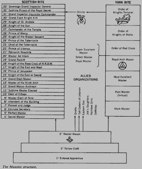 Osmanlı'da mason padişahlar