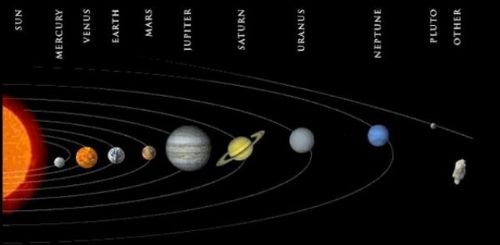Güneş sisteminin en büyük gezegeni bulundu