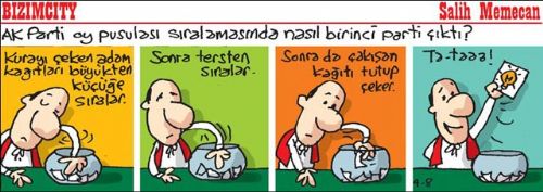 Güncel Karikatürler