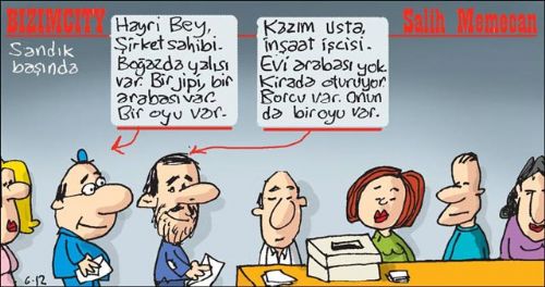 Güncel Karikatürler