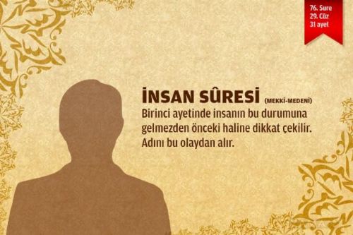 Sure isimlerinin manalarını biliyor musunuz?