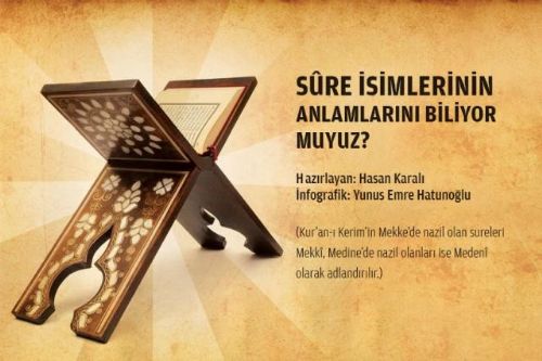 Sure isimlerinin manalarını biliyor musunuz?
