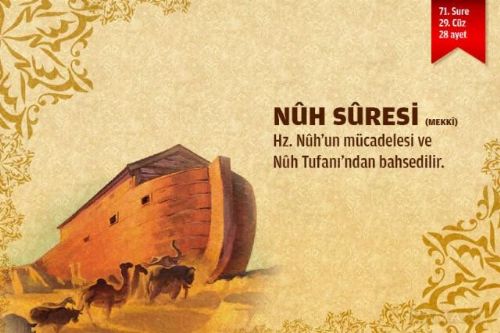 Sure isimlerinin manalarını biliyor musunuz?