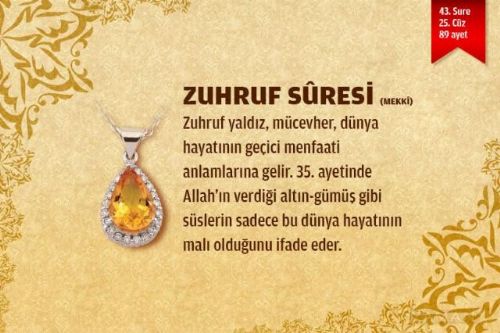 Sure isimlerinin manalarını biliyor musunuz?