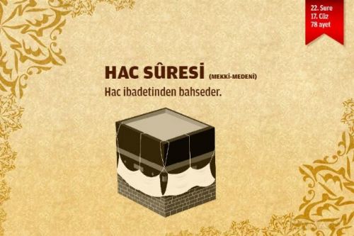 Sure isimlerinin manalarını biliyor musunuz?