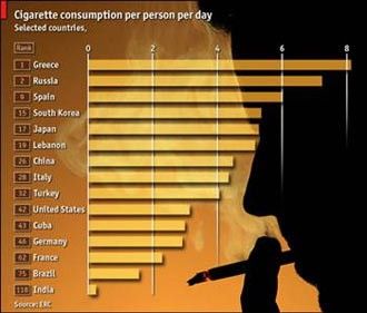 Ülkelerin bilinmeyen gerçekleri