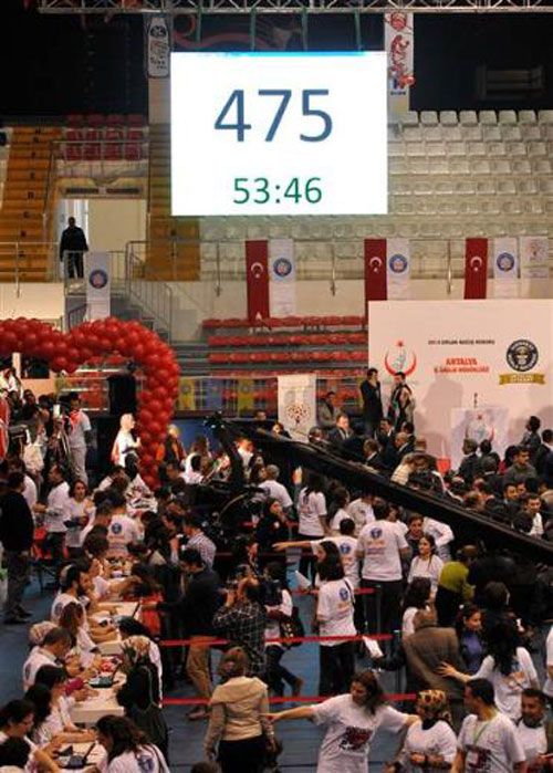 Guinness Rekorlar Kitabına Giren Türkler