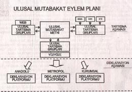 Dehşet yapı: Cumhuriyet Çalışma Grubu