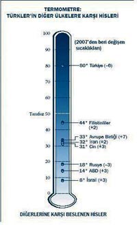 Türkiye'de AB ve ABD sevgisi artıyor