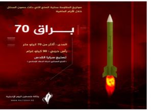 İsrail'i bu füzelerle vuruyorlar!