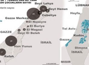 İsrail, nerede kaç çocuk öldürdü?-GRAFİK
