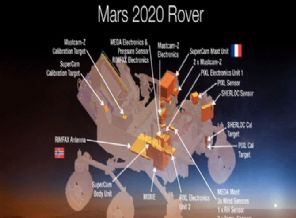 Mars'ta astronotlar için oksijen üretecek