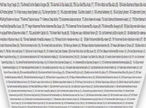 Gazze'de öldürülen Filistinlilerin tam listesi