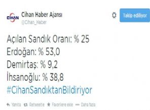 Cihan'ın Köşk oranı yüzde 101 çıktı