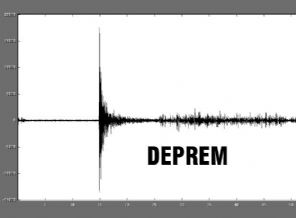 İran'da deprem