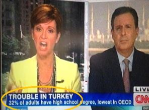 CNN'den AK Parti kongresine skandal başlık!