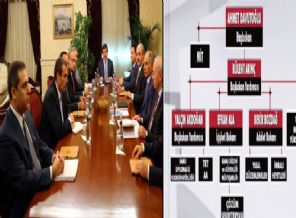 Çözüm süreci şeması belli oldu