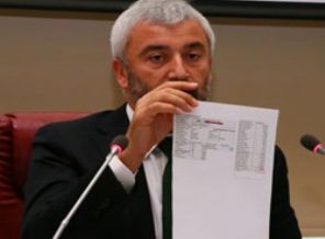 Vasıfsız işçiye 7 bin 500 TL